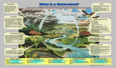 Poster: "What Is a Watershed" 
